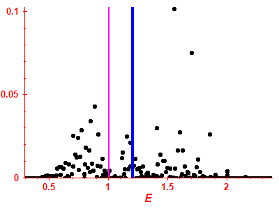 Strength function